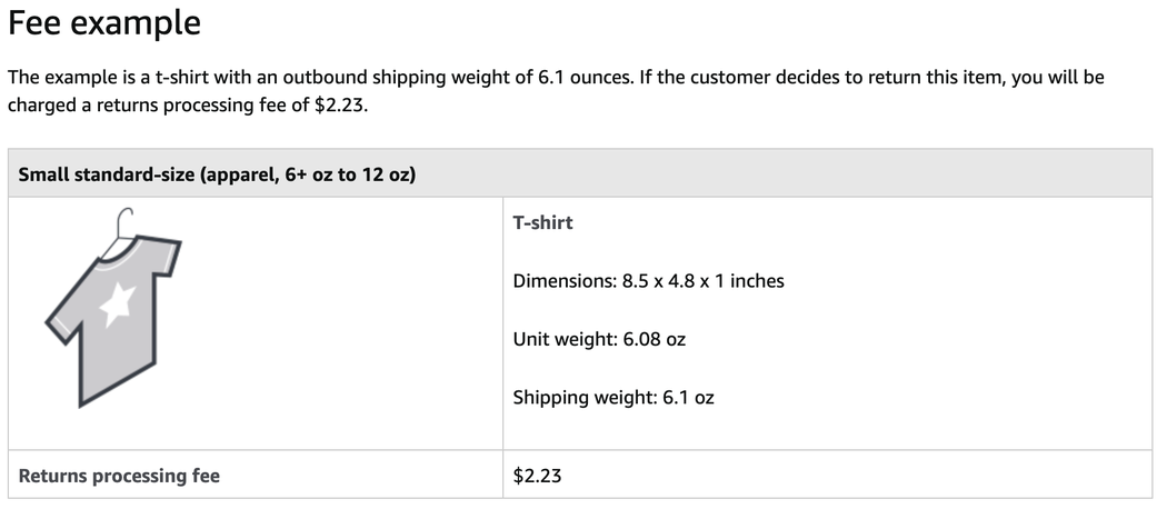 Returns processing fee example