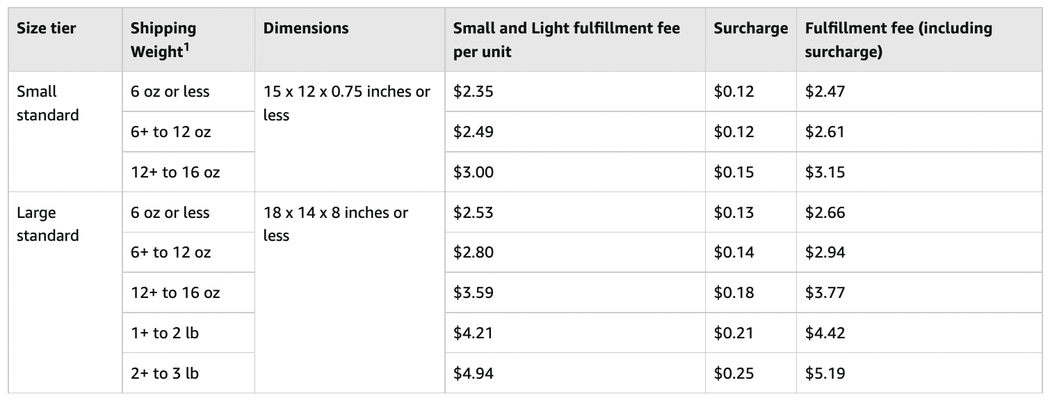 Amazon fees for small and light products