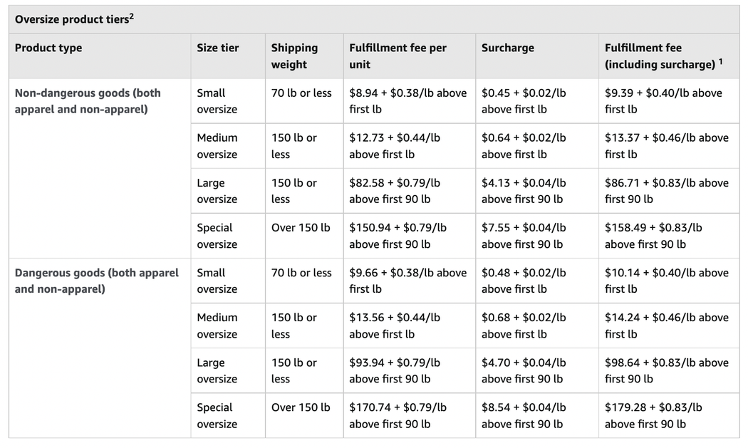 Oversize items fee charges on Amazon