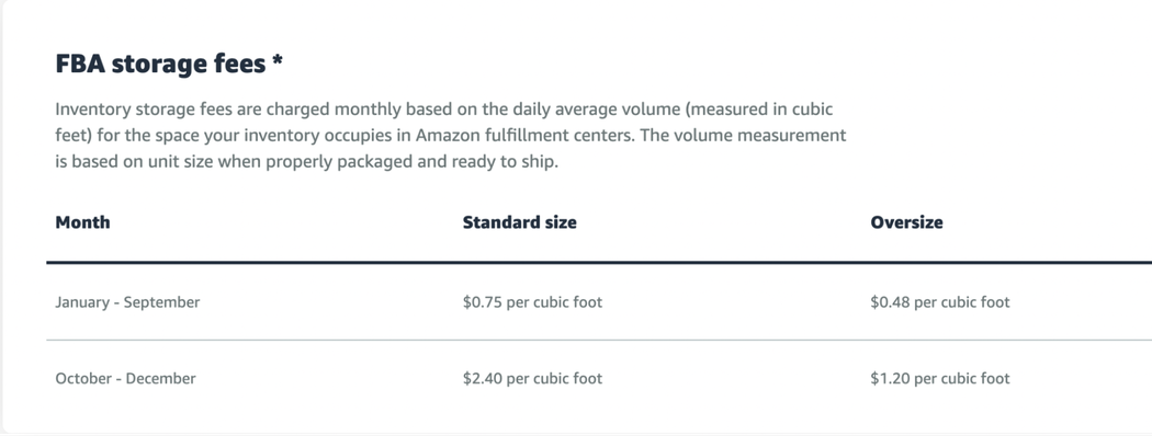 FBA storage fees