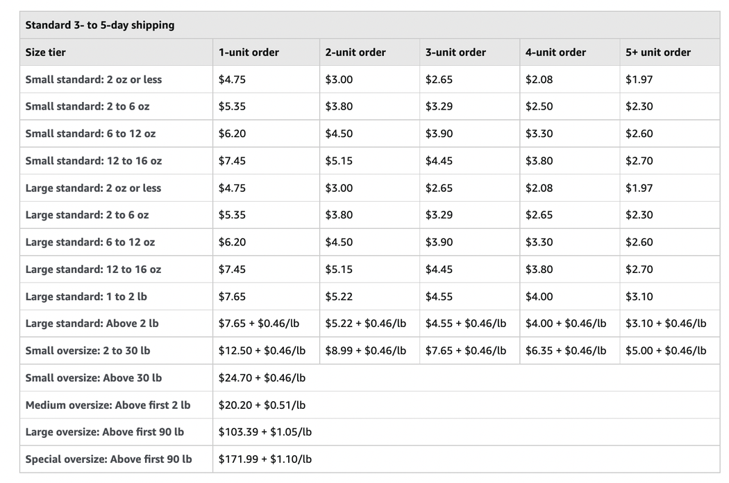 multichannel fulfillment fees
