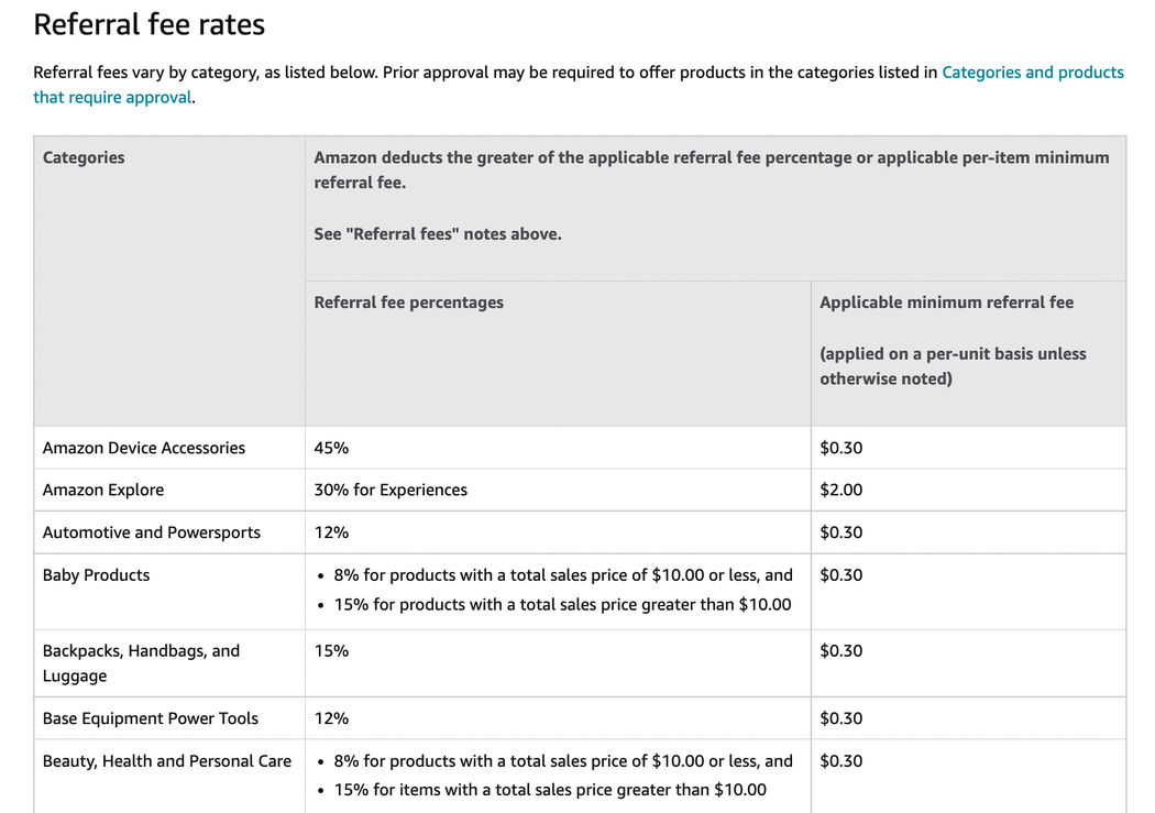 Amazon referral fees