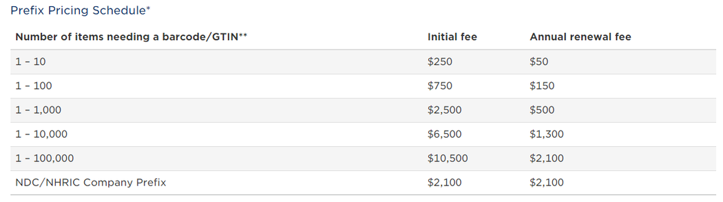 UPC code pricing