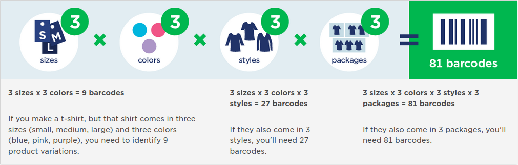 GS1 US barcode estimator