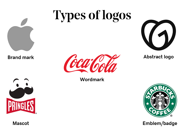 Compiled image of several brand logo examples, including Apple, GoDaddy, CocaCola, Pringles and Starbucks