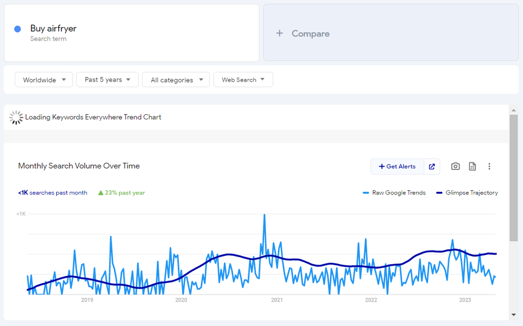 Google Trends can help you choose what to sell online. The screenshot shows a stable search volume for the keyword ‘buy air fryer. An air fryer may be a great choice of product to sell online.