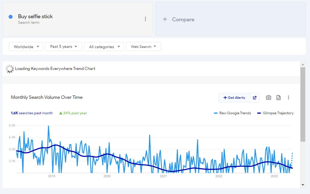 Google Trends can help you choose what to sell online. The screenshot shows a steady decline for the keyword ‘buy selfie stick’.