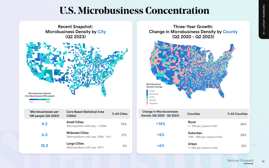 US Microbusiness Concentration visualized on a map