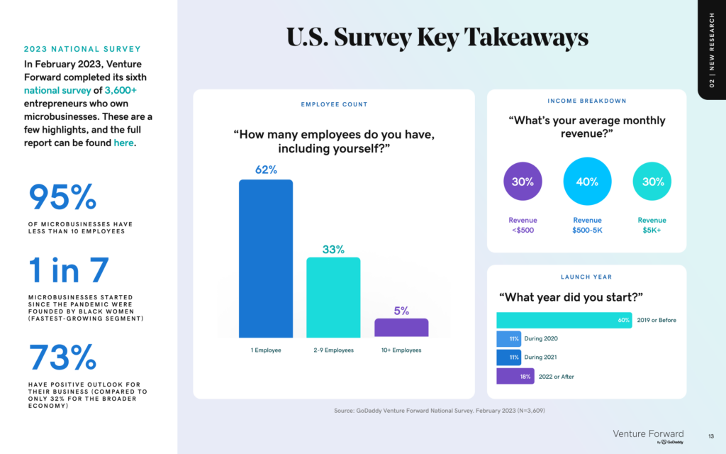 key US survey takeaways