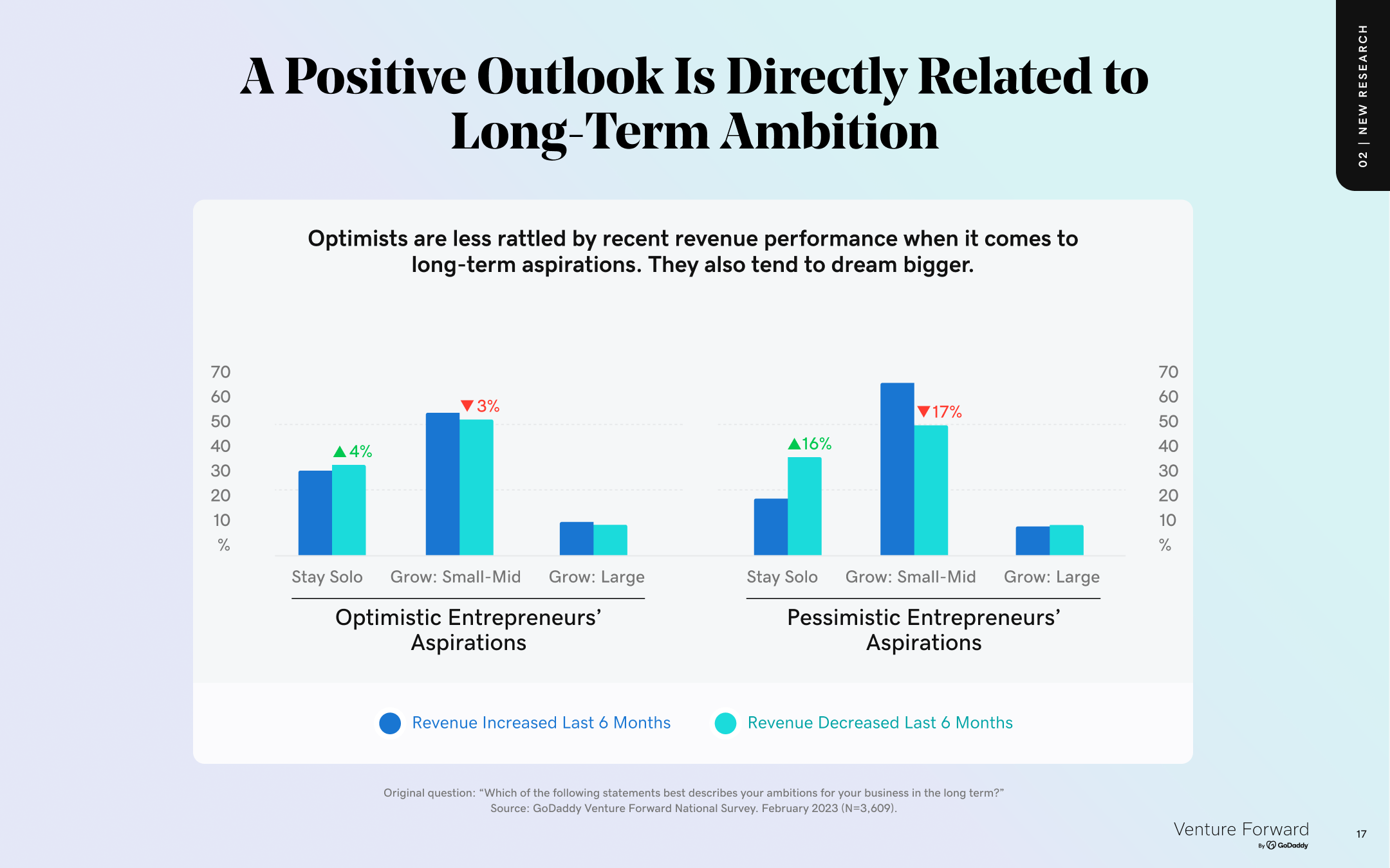 how positive outlook is directly related to long-term ambition visualized