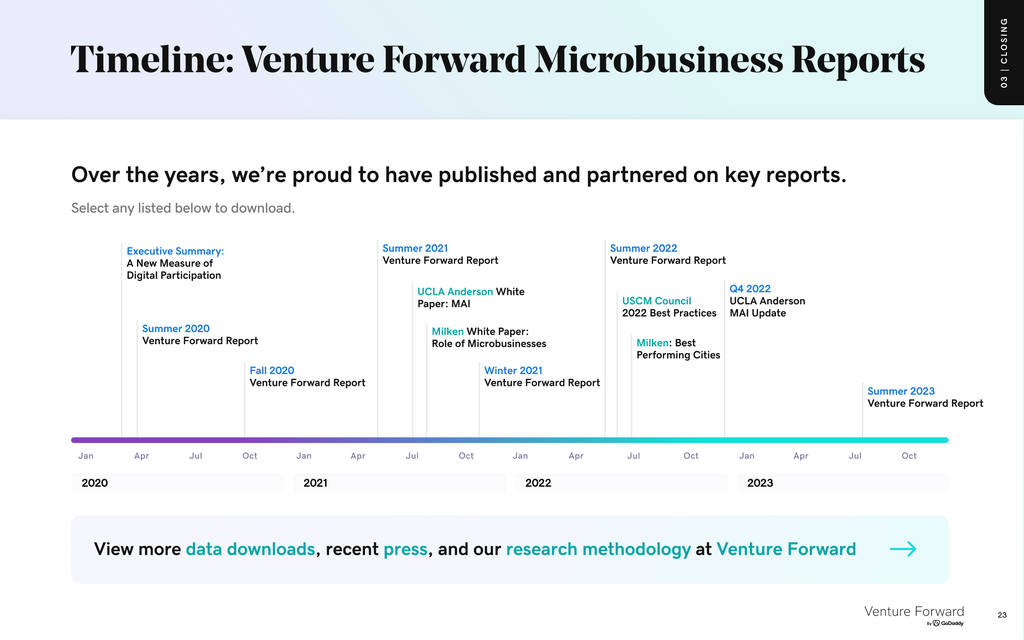 timeline from 2020 to present of all reports released from the venture forward project