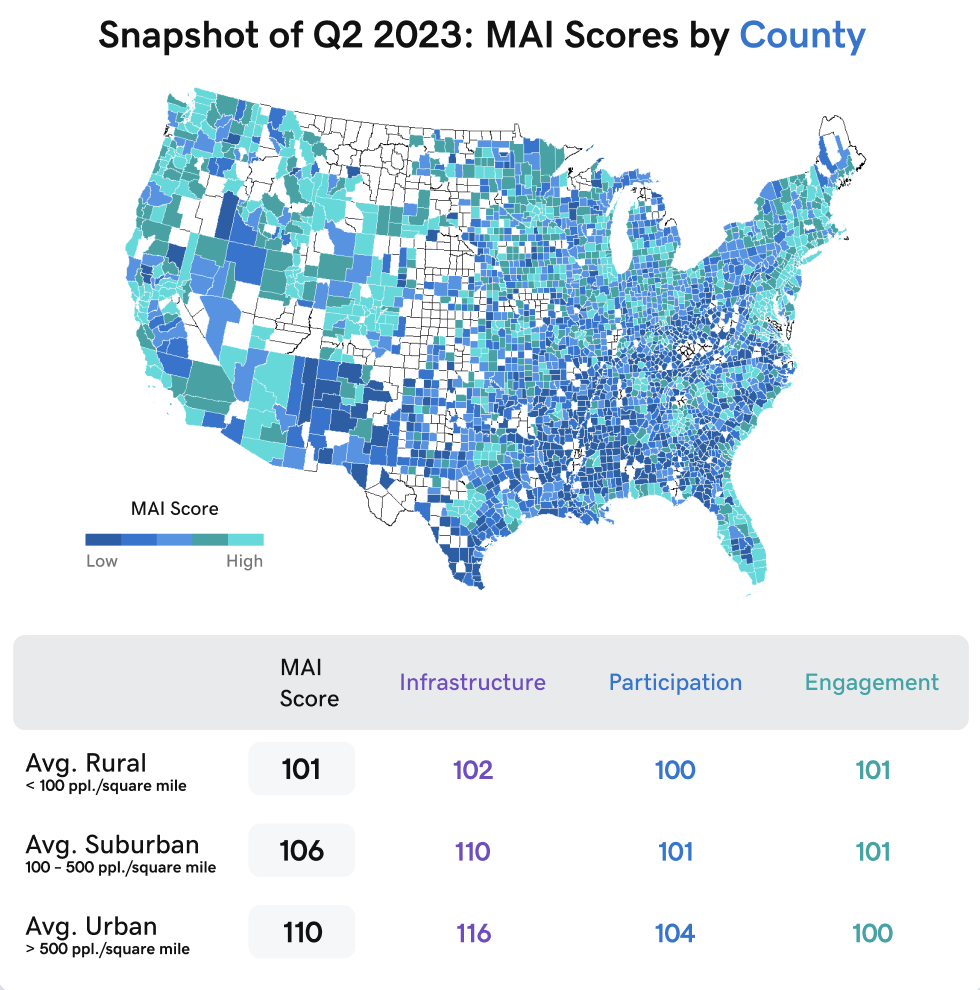 GoDaddy Venture Forward Report Summer 2023, U.S. Edition: S