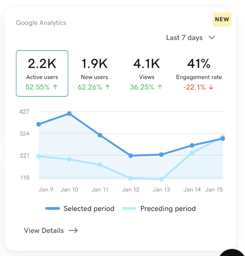 google analytics dashboard