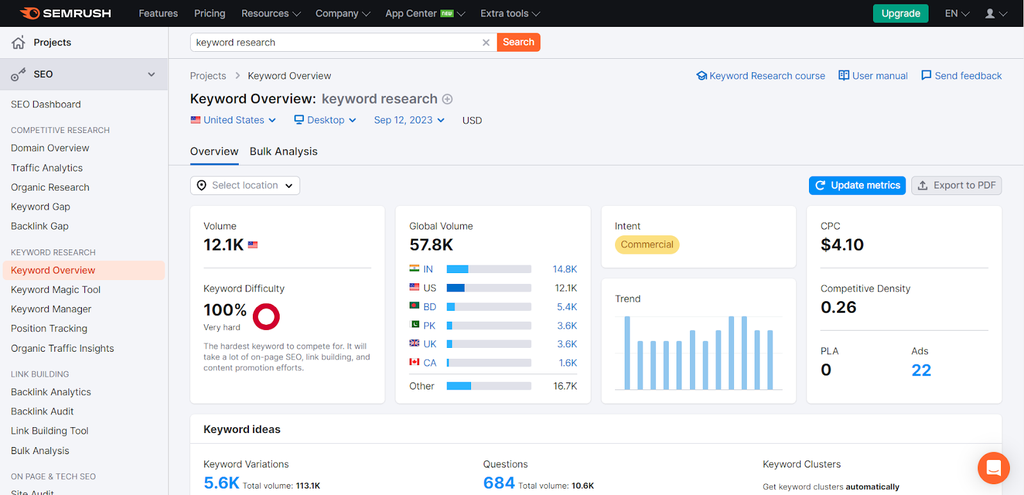 Screenshot of SemRush's keyword research tool