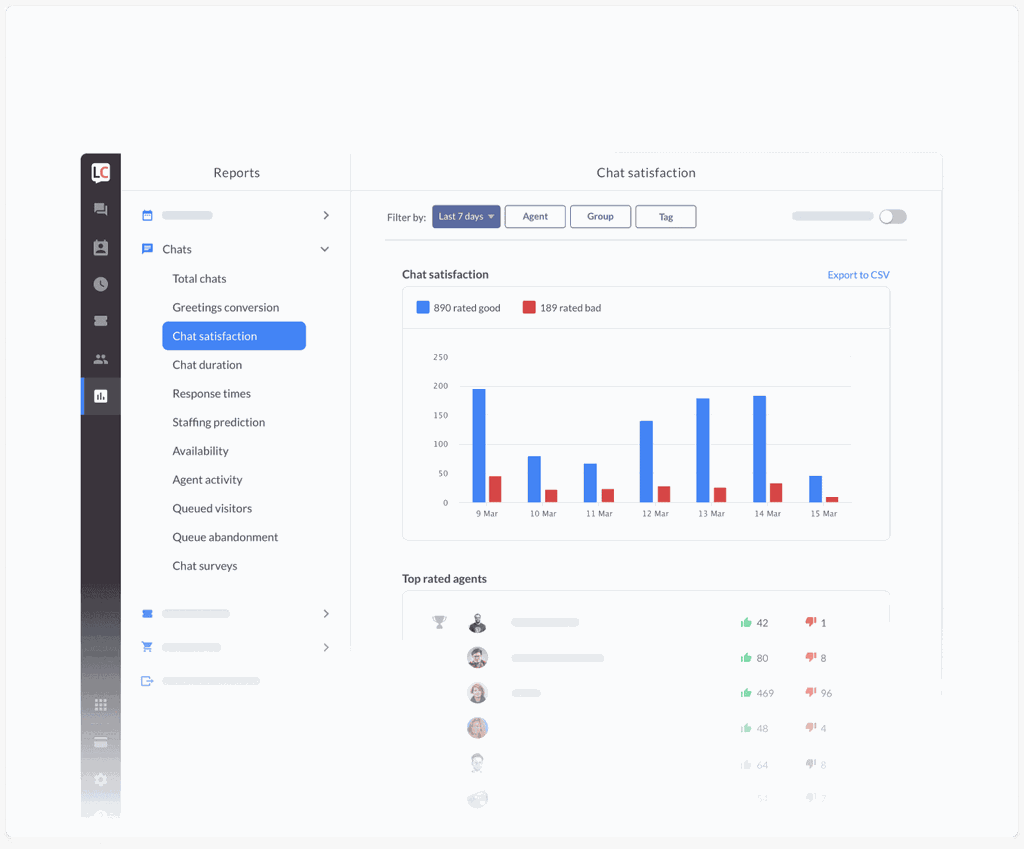 Screenshot shows the analytics dashboard from the LiveChat WooCommerce plugin.