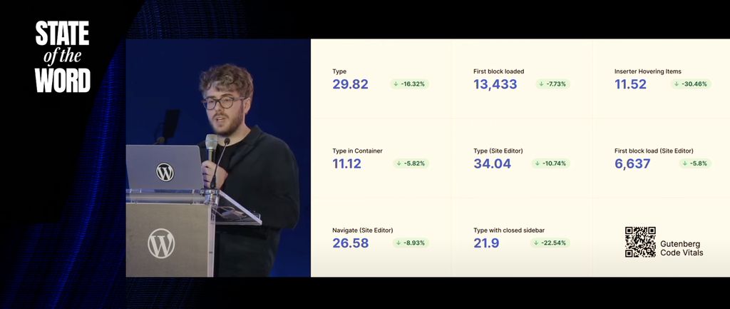 Matias Ventura shows performance statistics for the block editing experience.