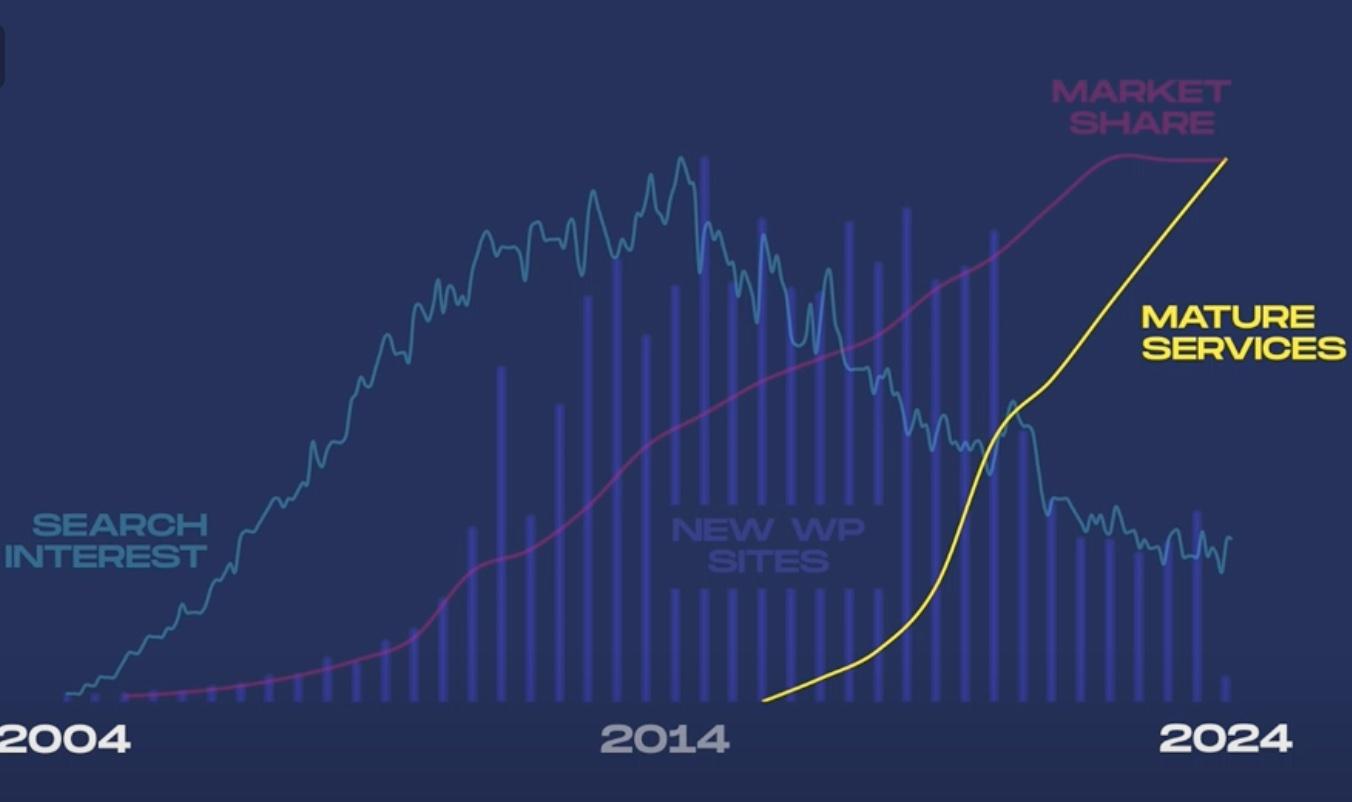 WordPress Metrics