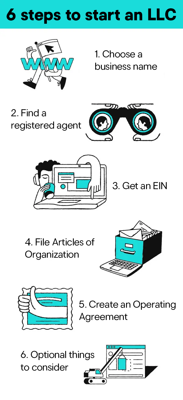 Set Up Llc 6 steps to start an LLC in 2025 - GoDaddy