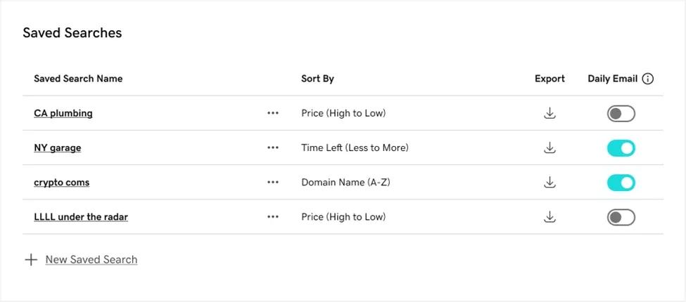 GoDaddy Auctions reimagined the Saved Searches experience.
