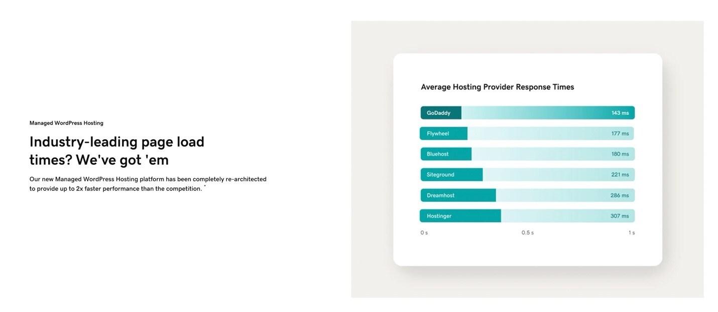 GoDaddy Managed WordPress