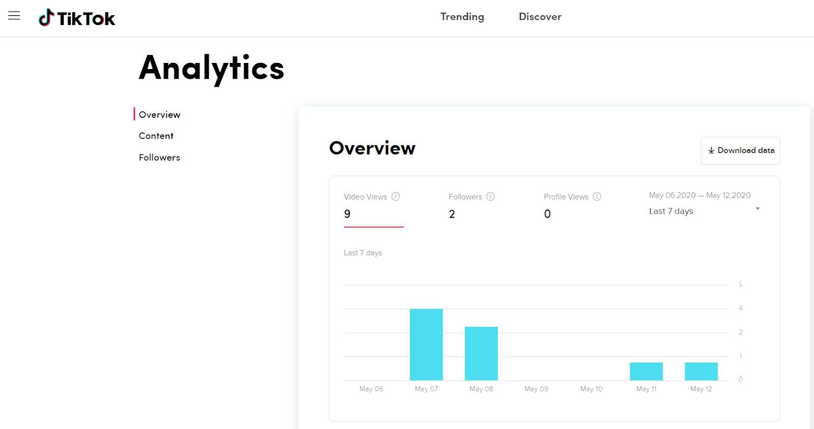 screenshot of Tiktok Analytics graph