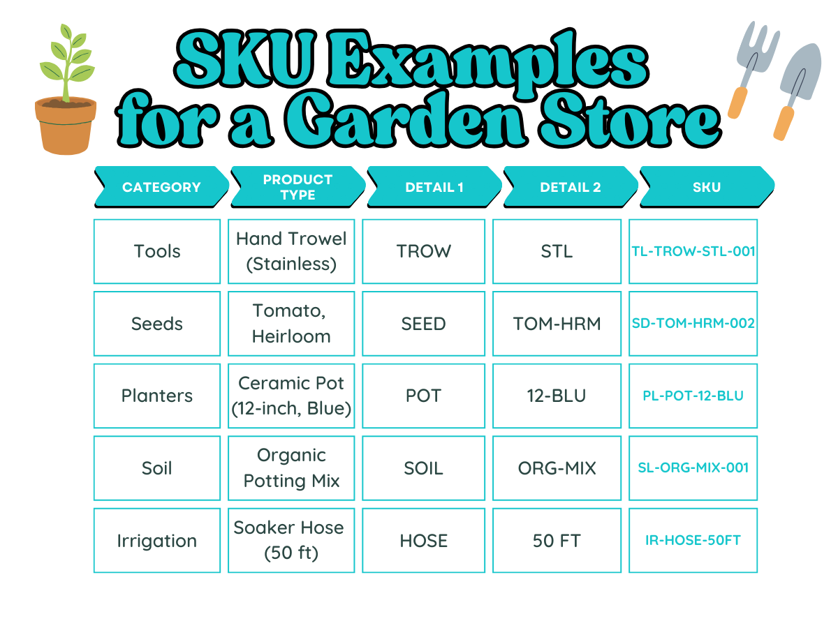 list of SKU examples for a garden store
