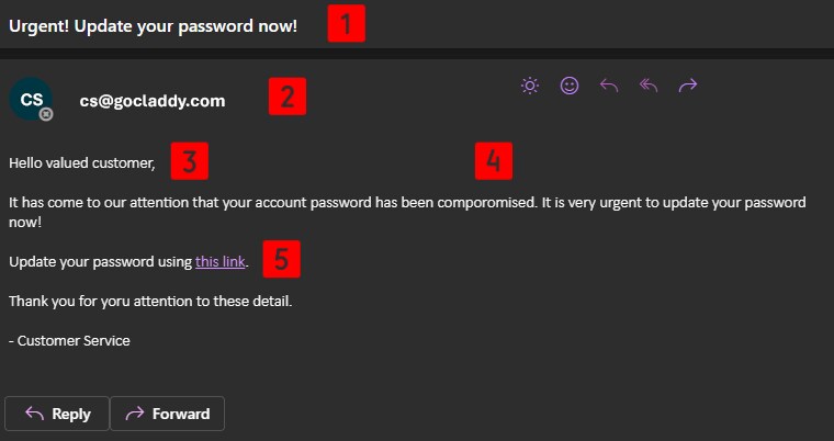 red flags in many phishing emails