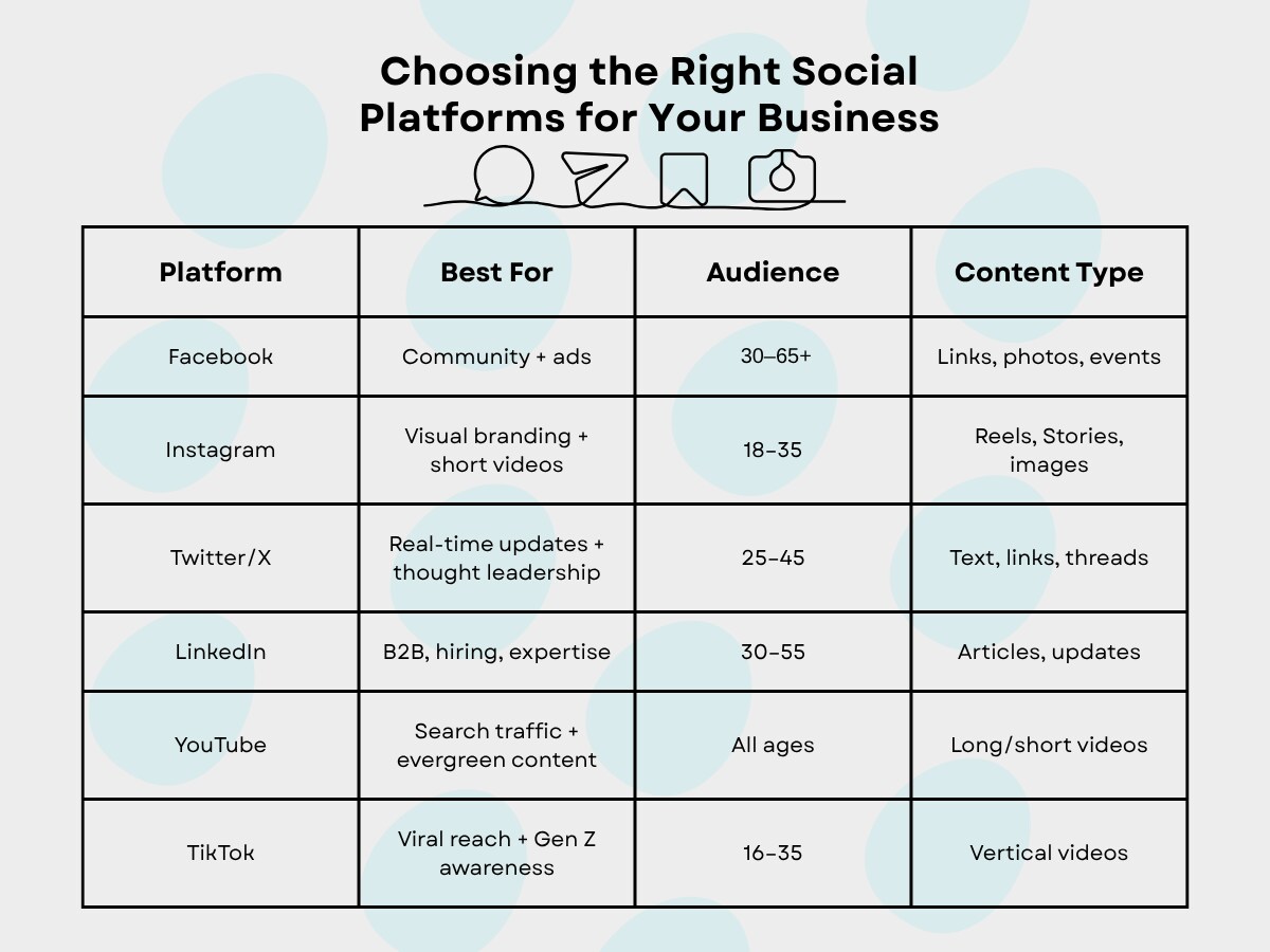 choose the right social platform for your business