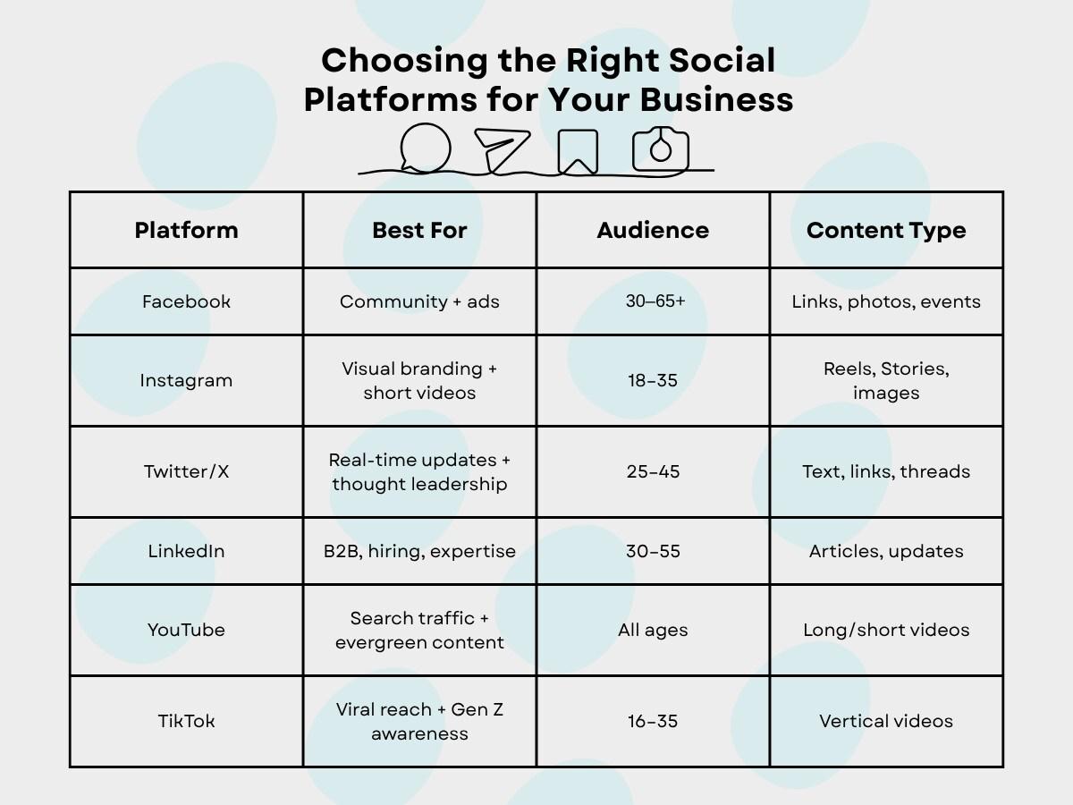 choose the right social platform for your business