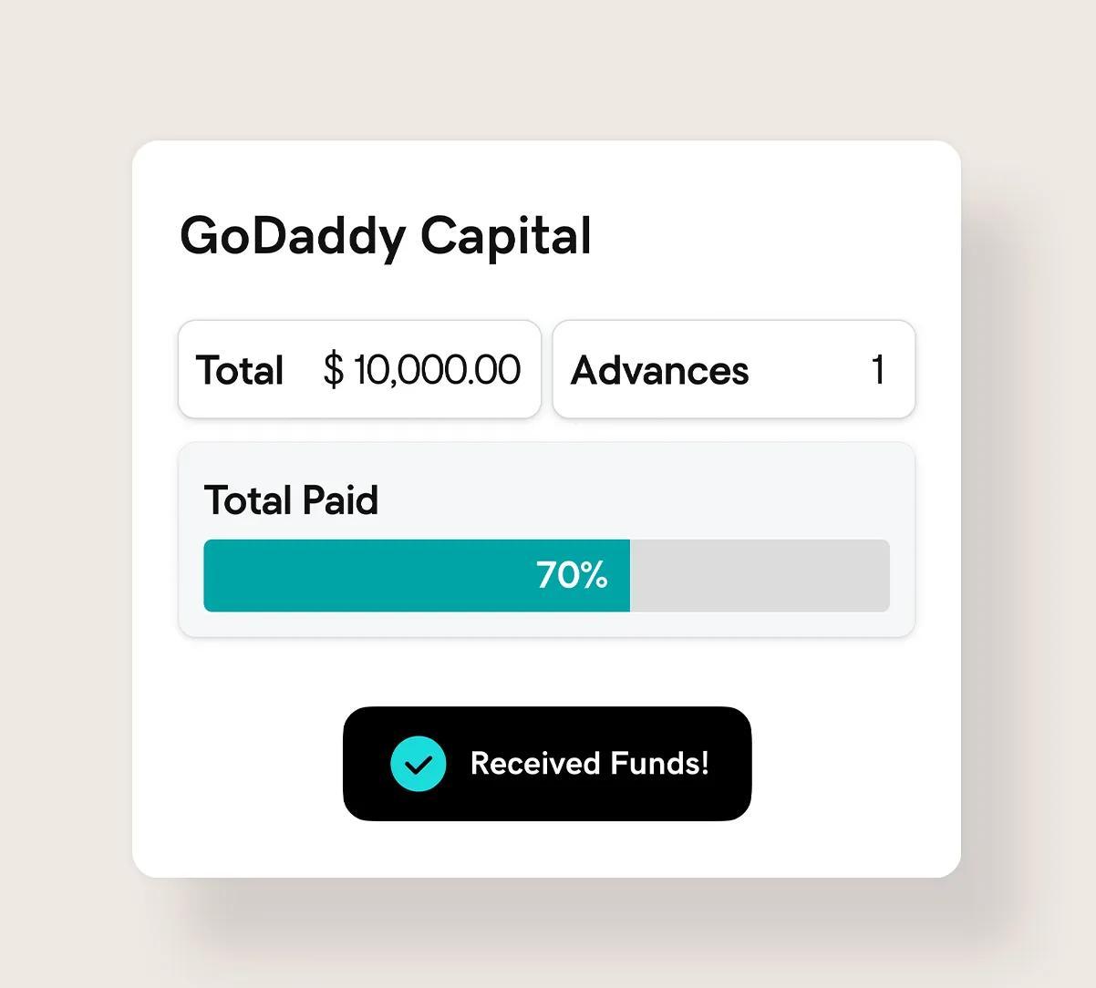 GoDaddy Capital, this flexible funding option is now a core part of your commerce platform.