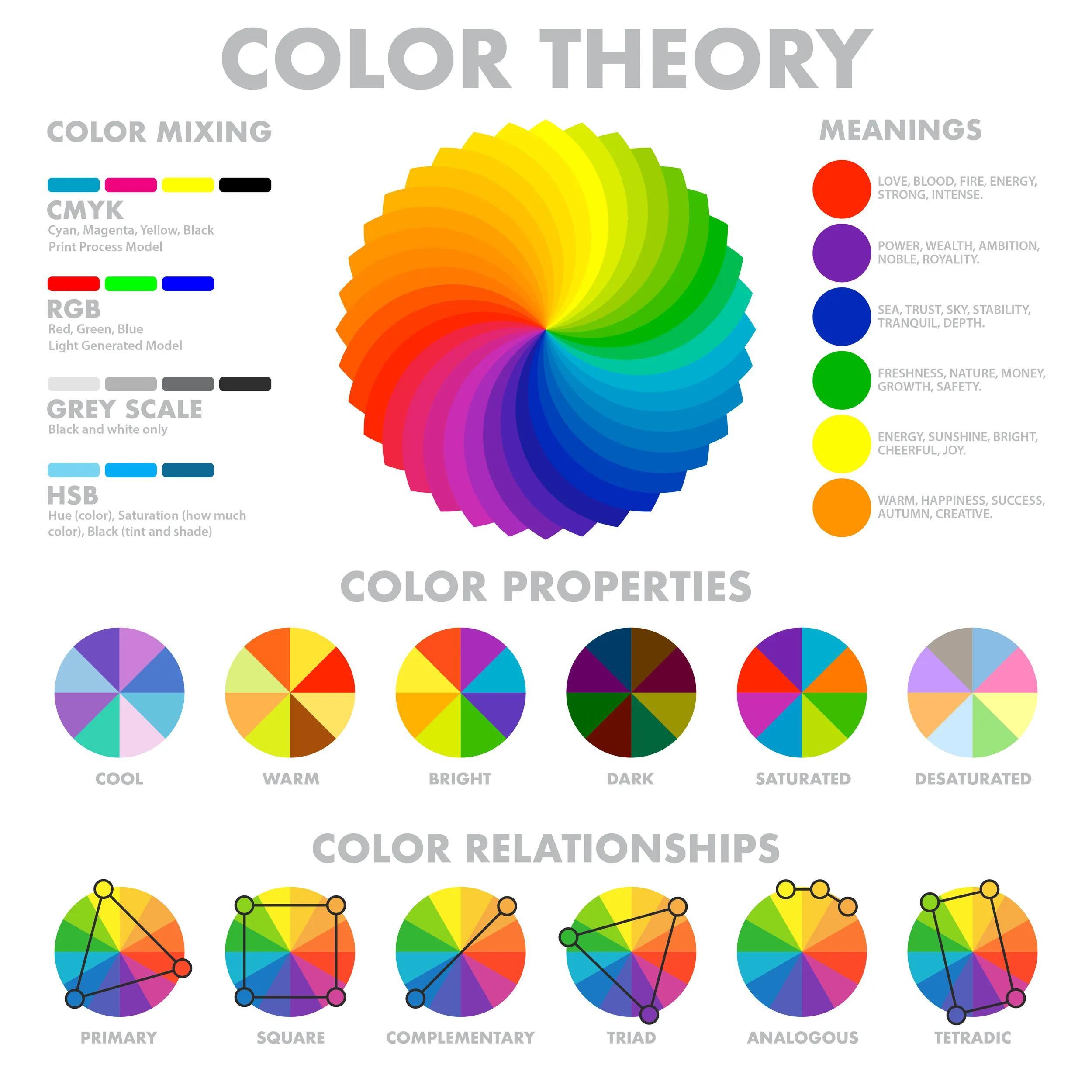 Color psychology in logo design - color wheel