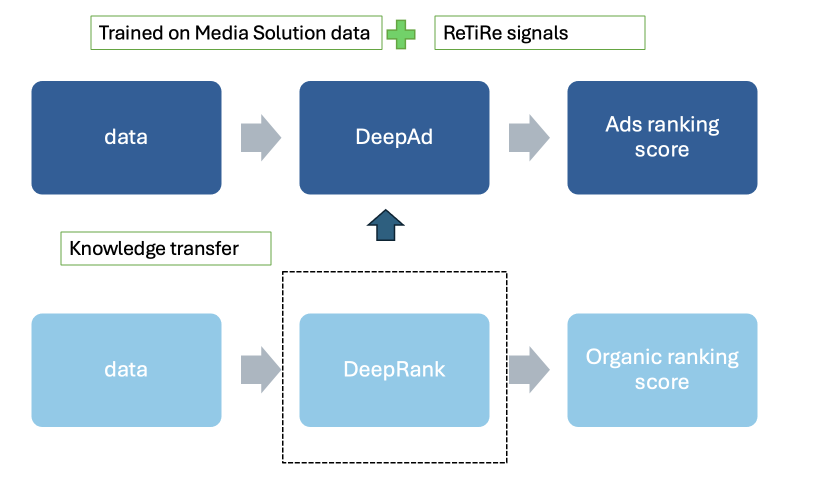 A flow chart