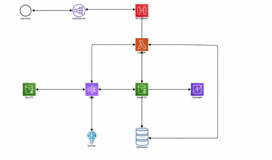Architecture diagram