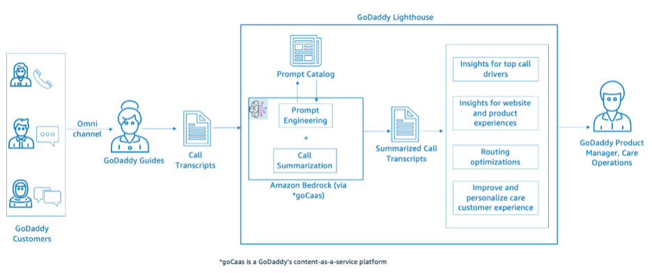 Workflow diagram