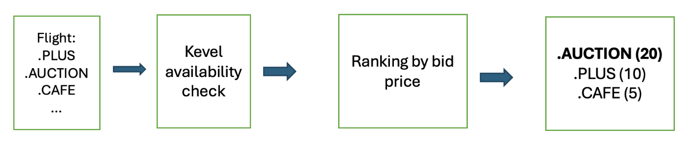 A flowchart