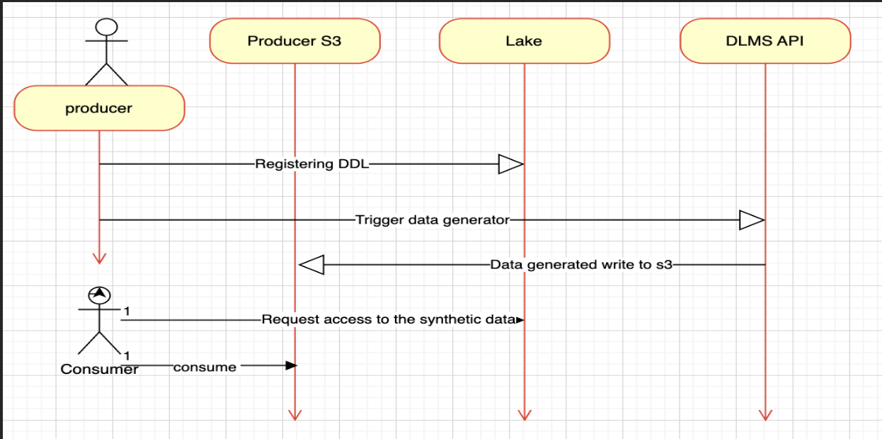 diagram, sequence