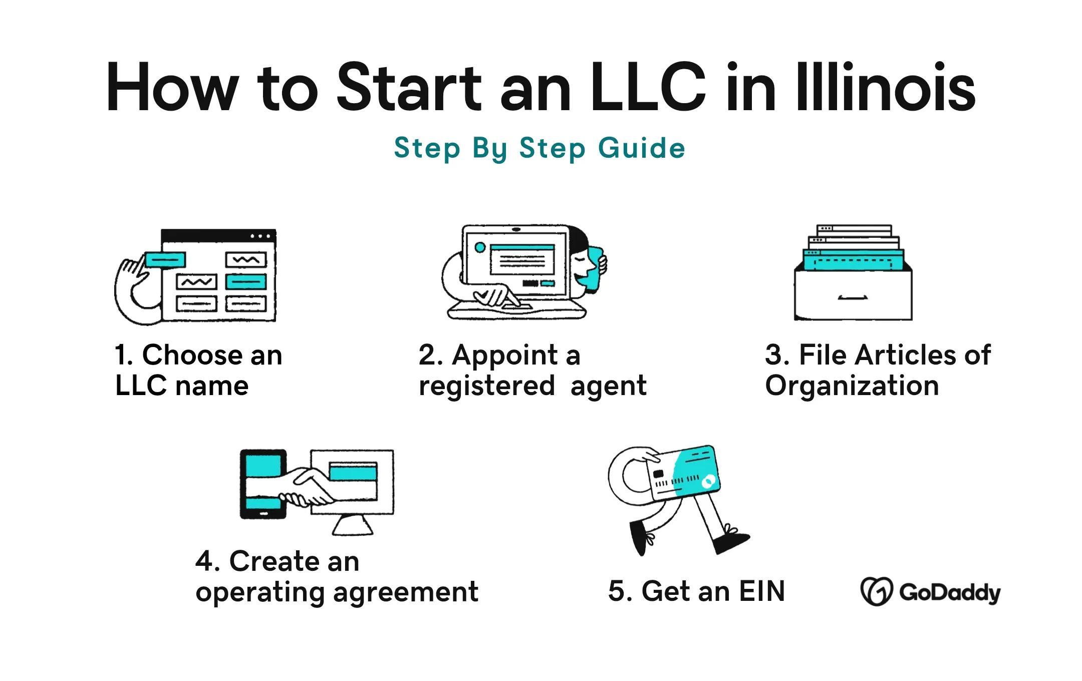 Five steps to get your Illinois LLC
