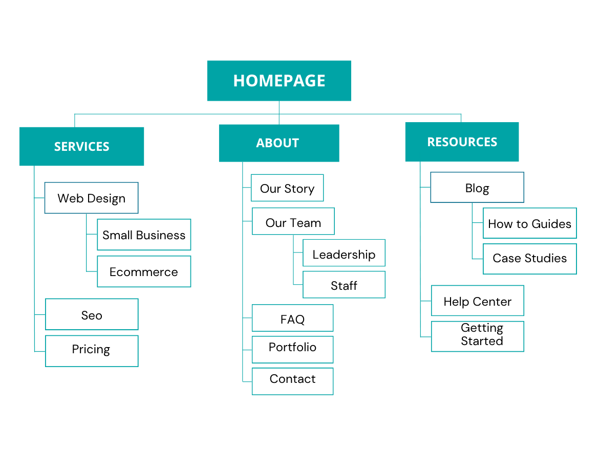 sitemap