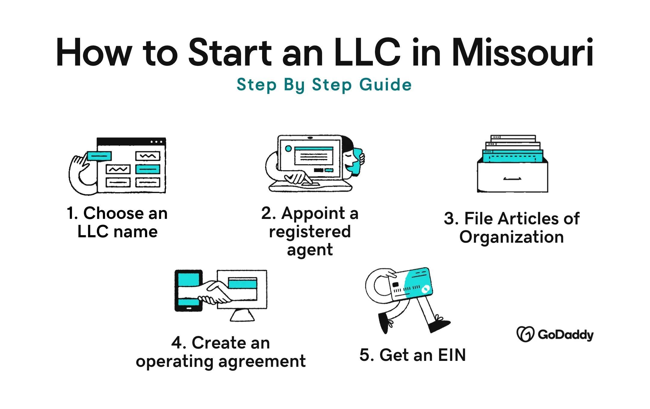 Start LLC Missouri step by step