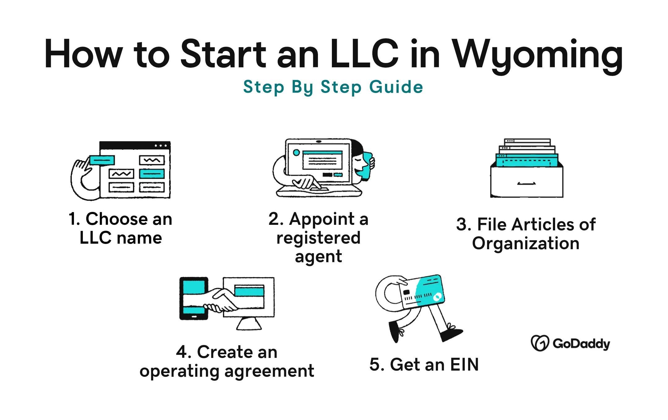 Start LLC Wyoming step by step