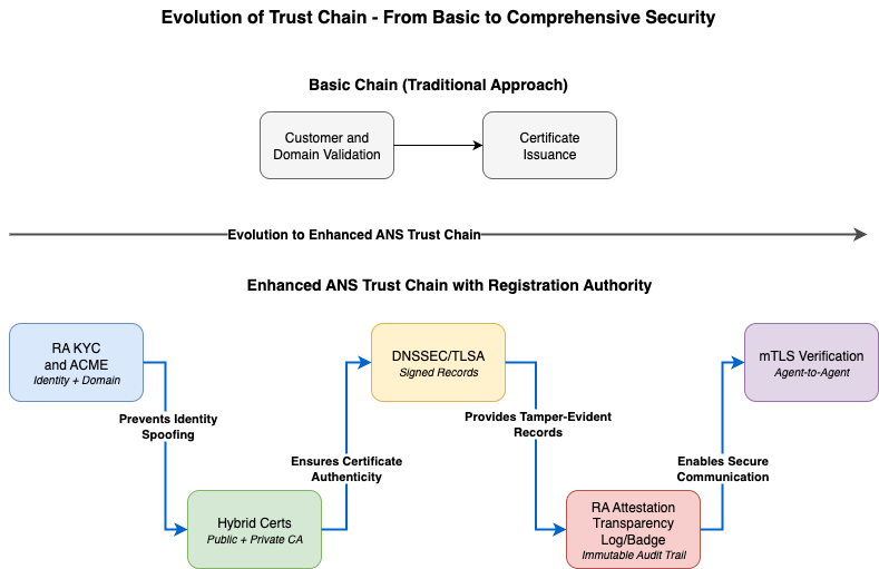 diagram of trust chain