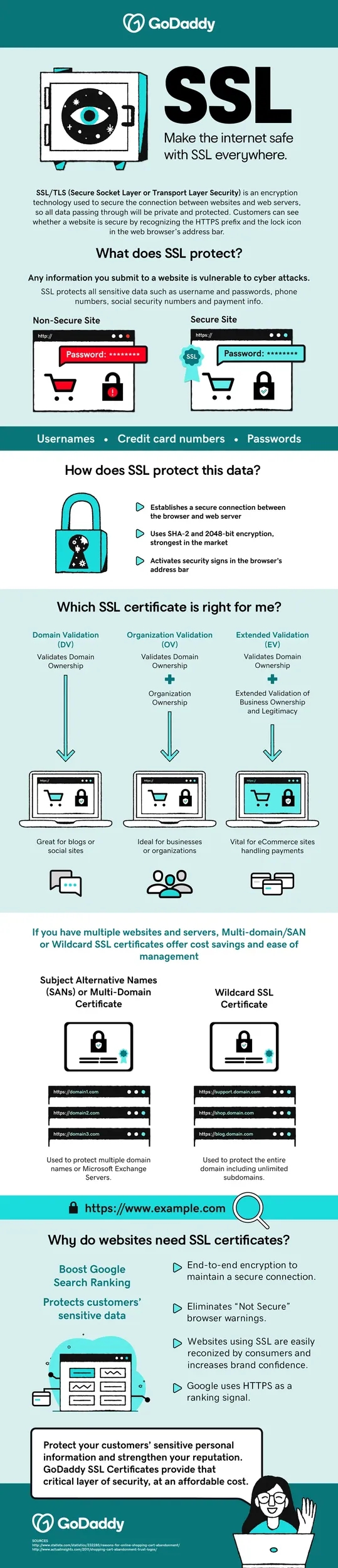 GoDaddy-SSL-infographic_2024_edit