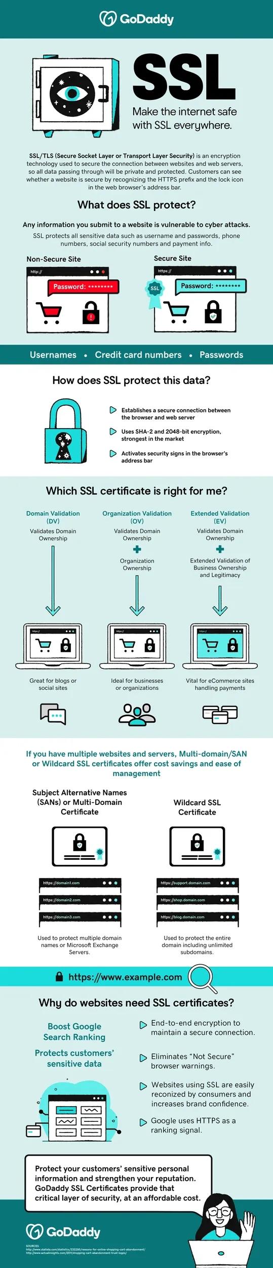 GoDaddy-SSL-infographic_2024_edit