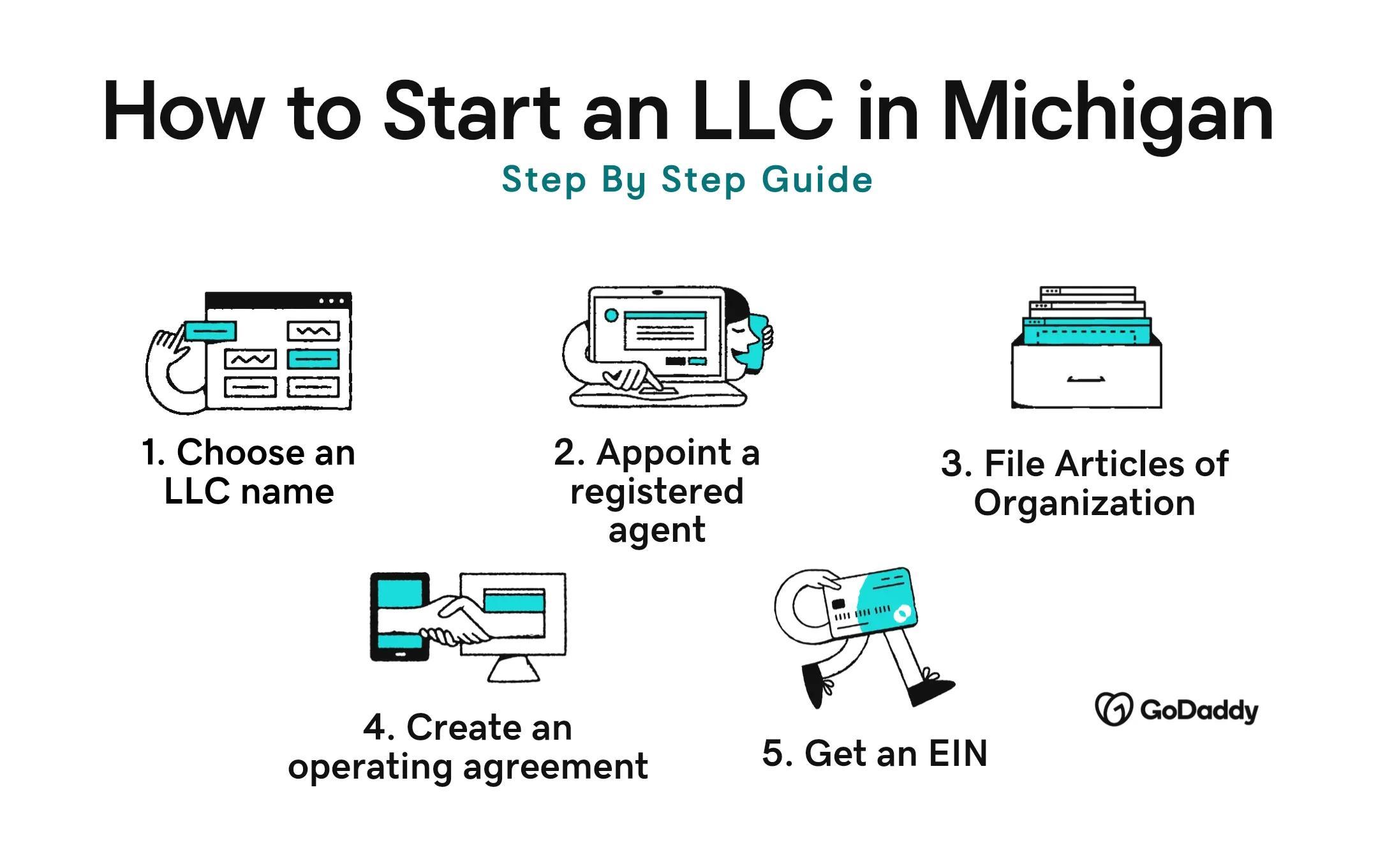 Start LLC Michigan - step by step