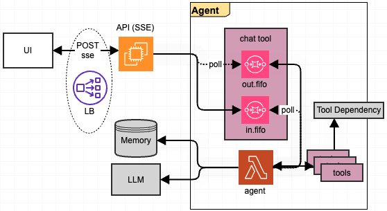 architecture diagram