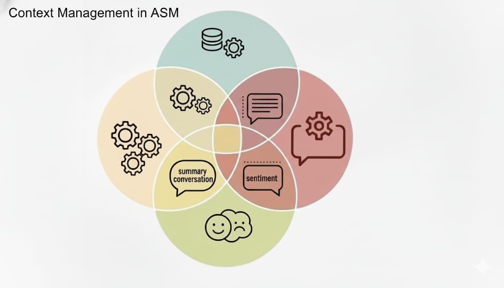 diagram, venn diagram
