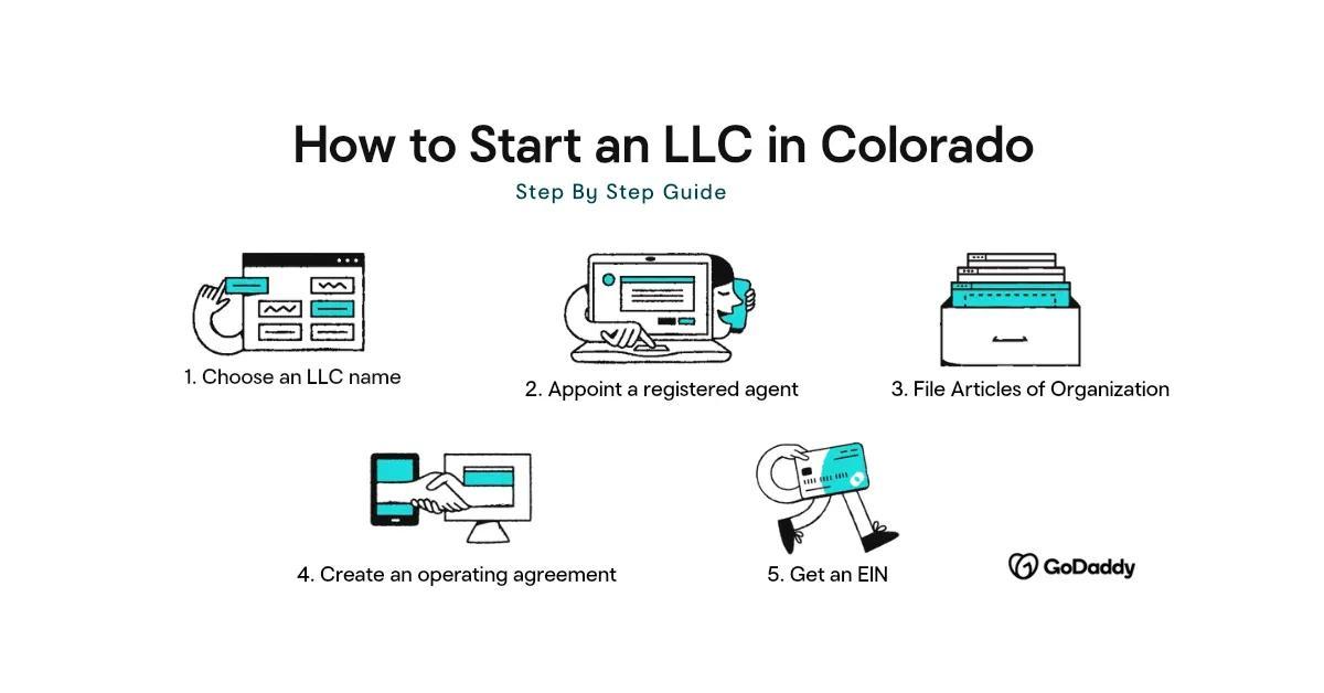 step by step LLC Colorado