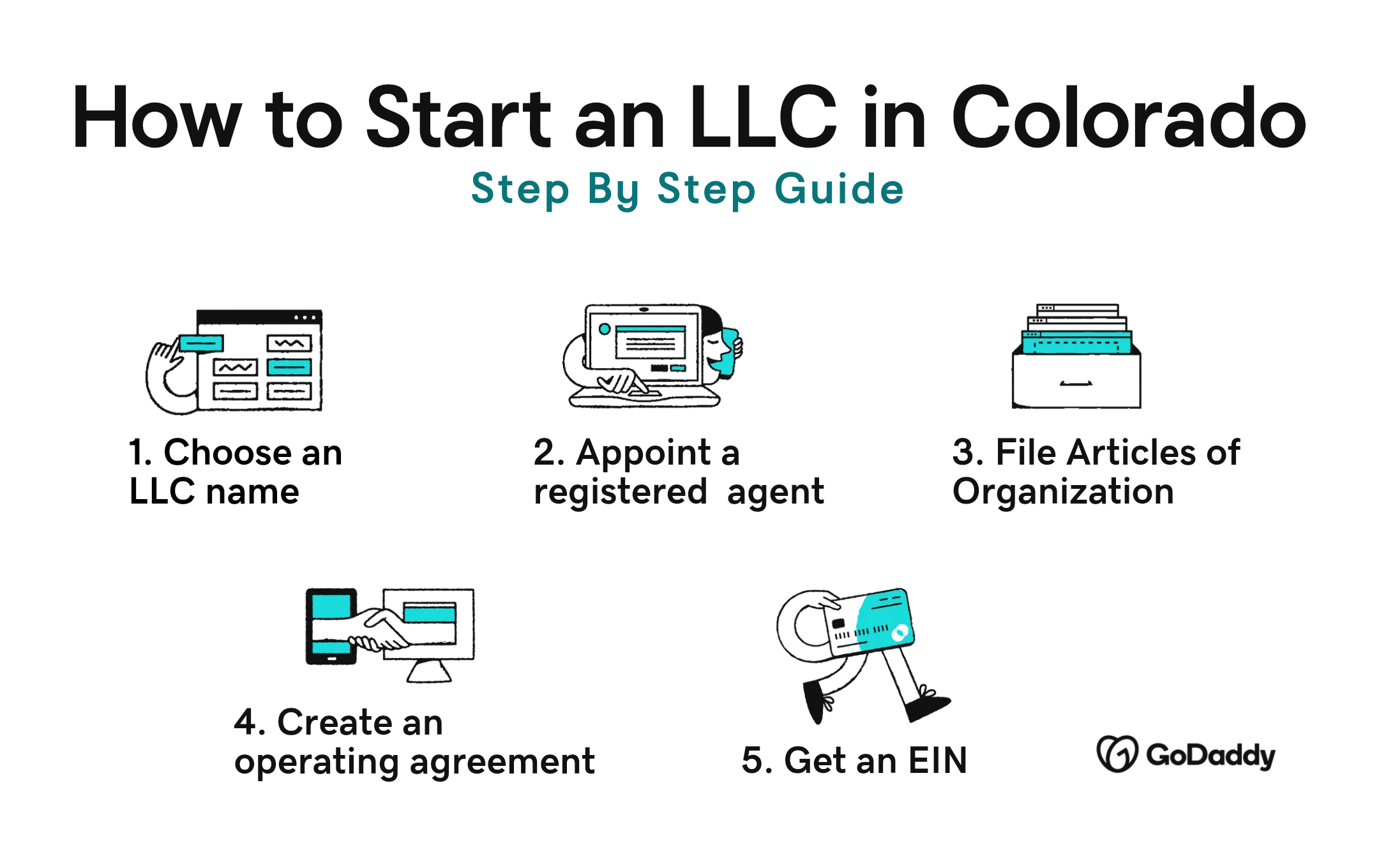 infographic LLC steps - Colorado