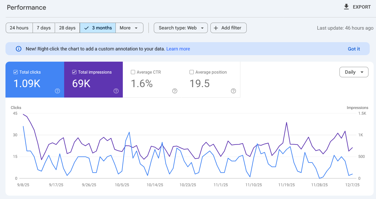google search console traffic chart