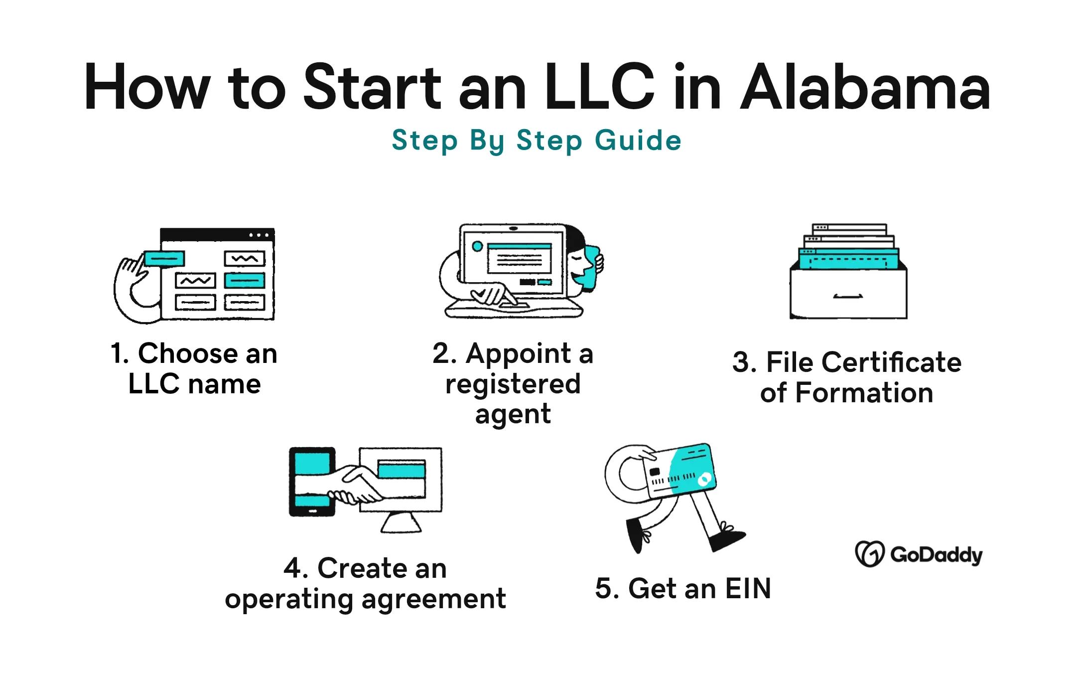 Start LLC Alabama step by step